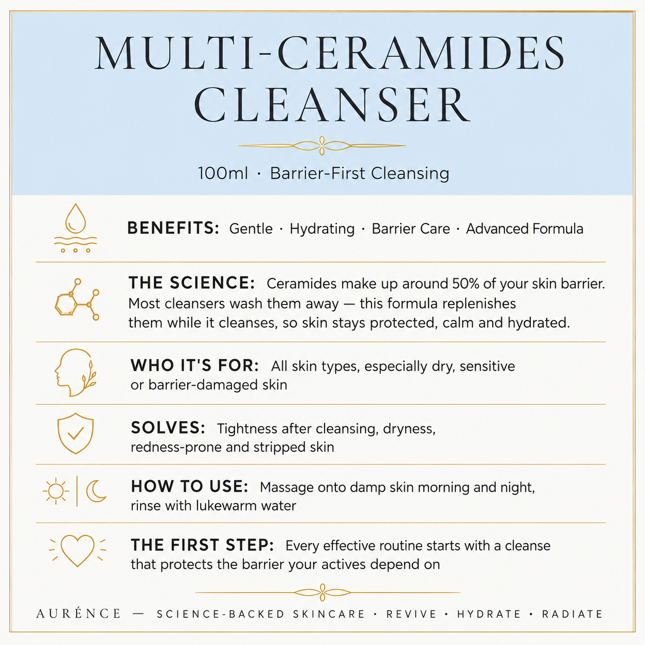 Multi-Ceramides Cleanser