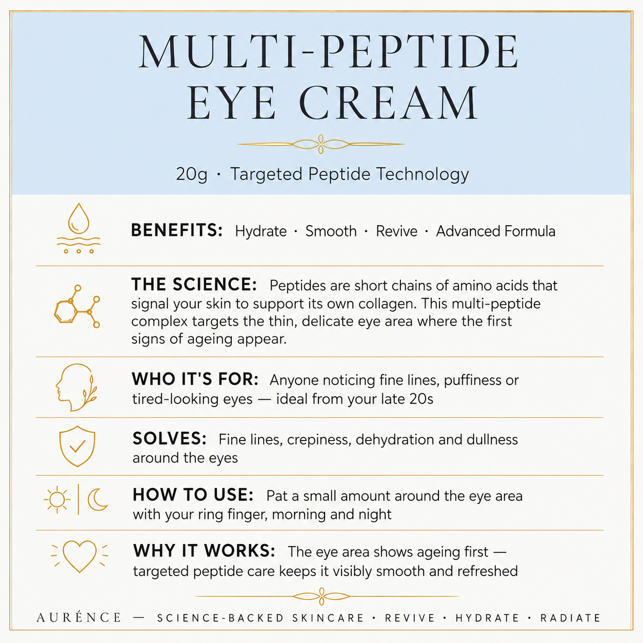 Multi-Peptide Eye Cream