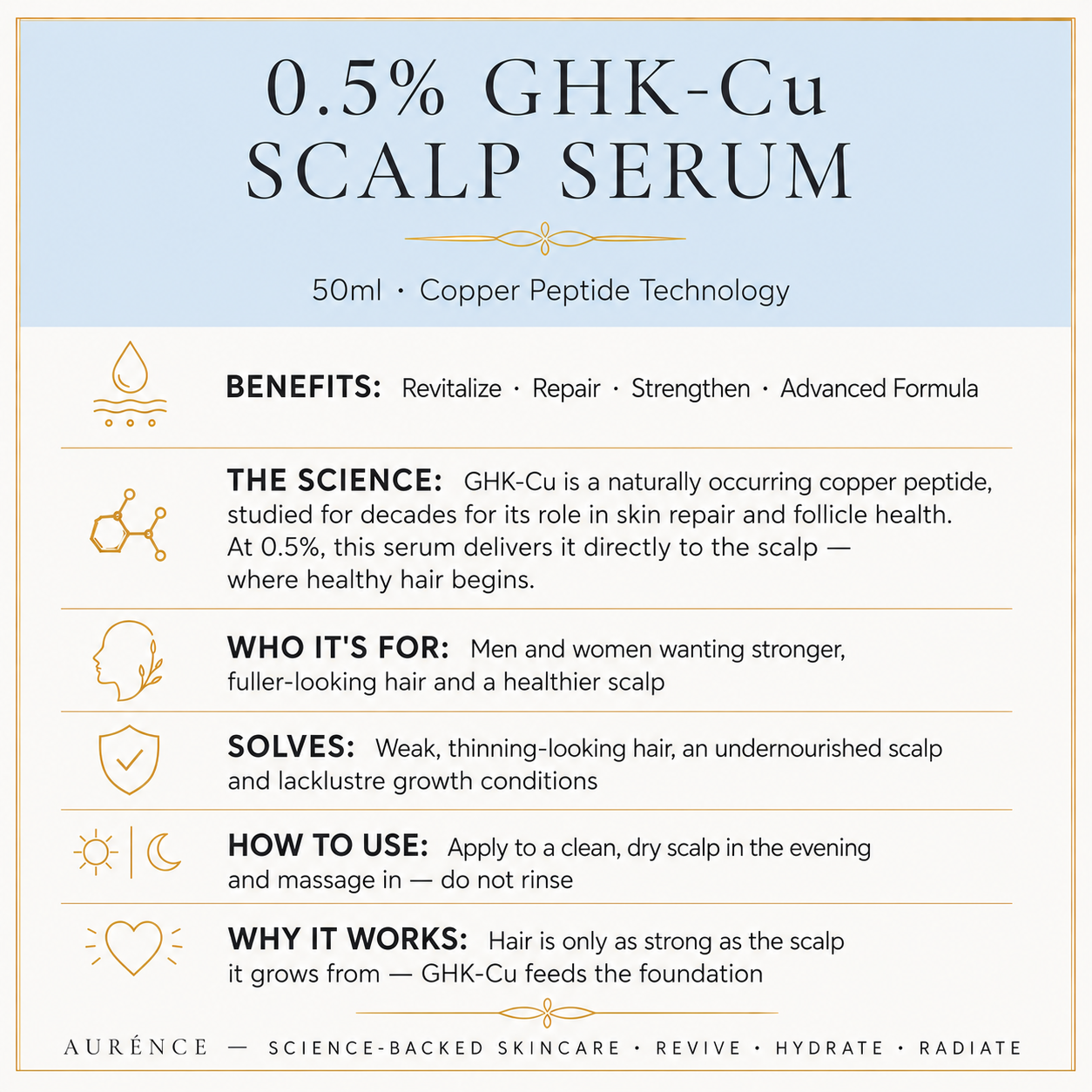 0.5% GHK-Cu Scalp Serum