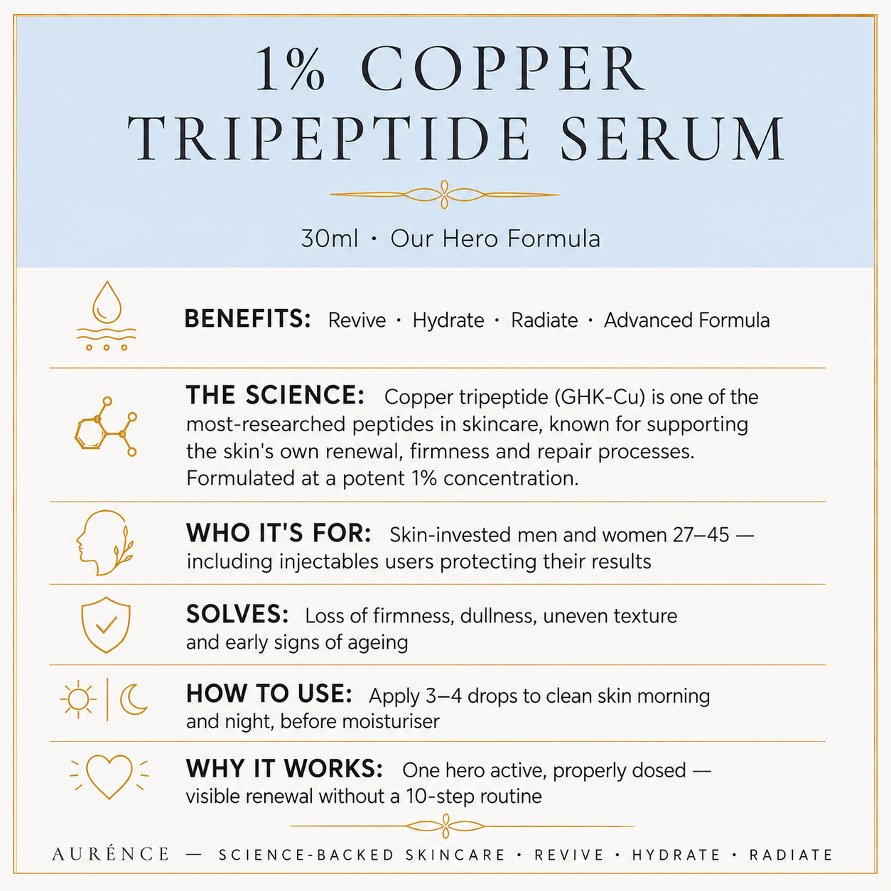 1% Copper Tripeptide Serum