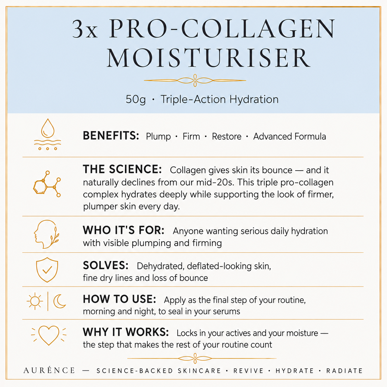 3x Pro-Collagen Moisturiser